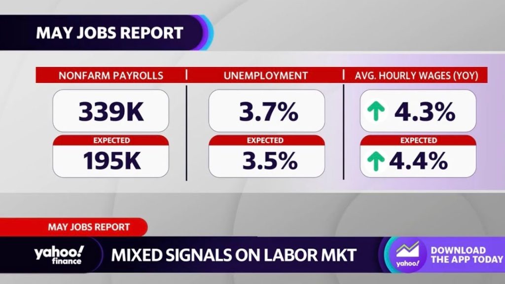 What the jobs report tells us about the economy