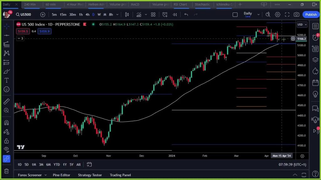 Which pairs to trade today? 11th April 2024 – #LiveForexAnalysis