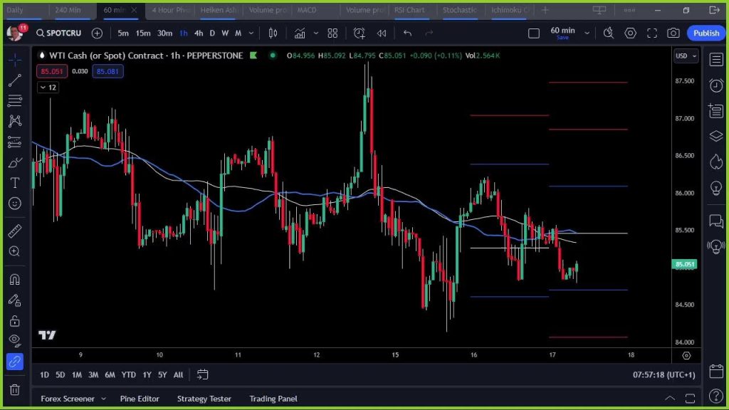 Which pairs to trade today? 17th April 2024 – #LiveForexAnalysis