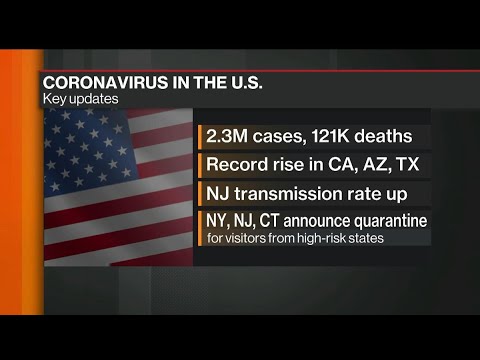 Coronavirus Cases Top 2.3 Million in U.S., Houston Hospitals Filling Up